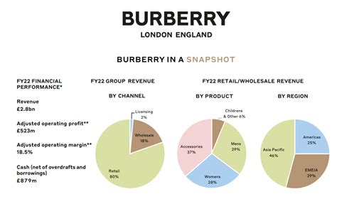 burberry operation|burberry strategy analysis.